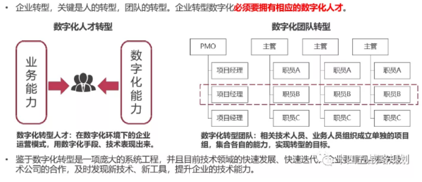 从十四五规划看数字化转型