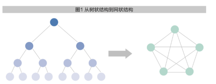 原创 | 数字经济的要素分析