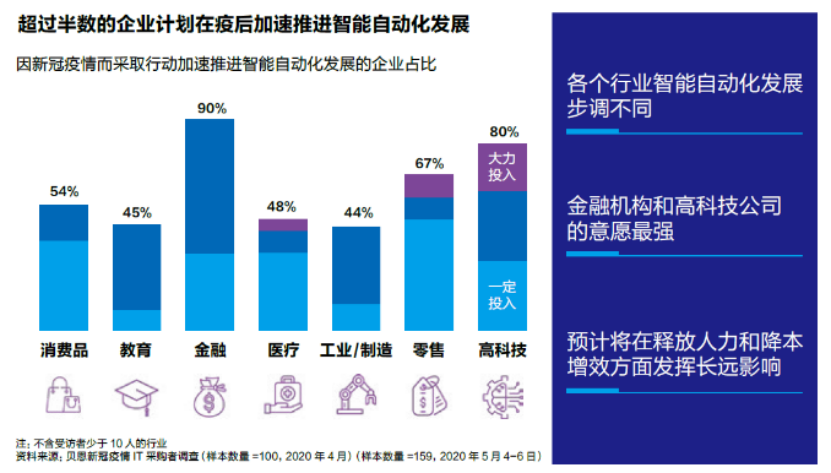 打造智能化战略，离不开三大改革