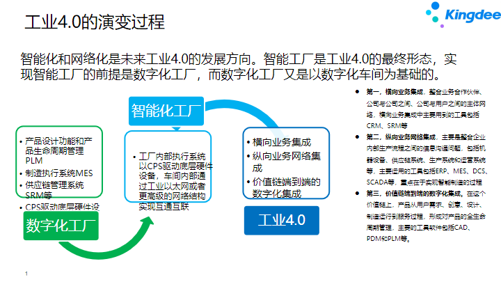 金蝶云.星空生产制造执行（MES）