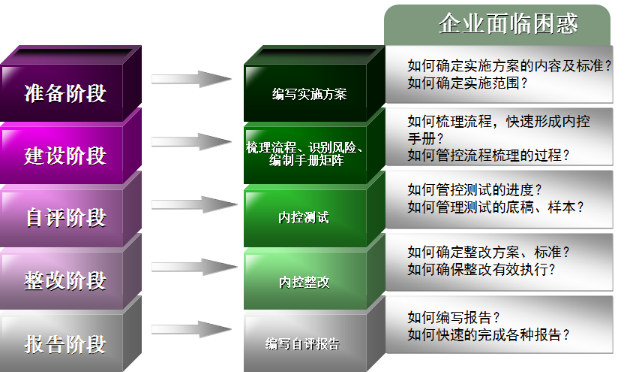 内控360软件产品