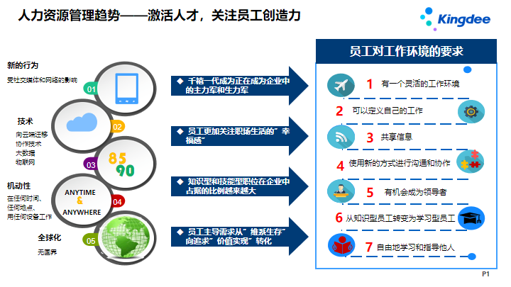 金蝶s-HR人力资源管理解决方案